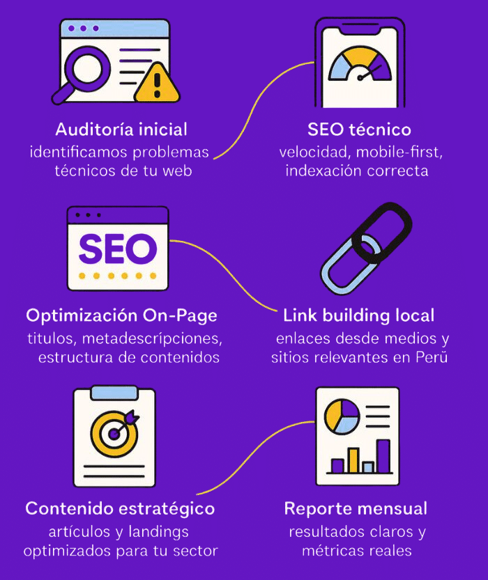 como trabajamos el seo en creallo auditoria optimizacion seo tecnico contenidos link building reportes