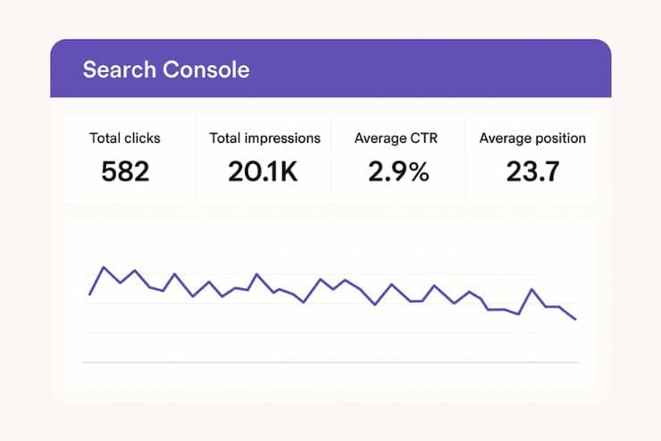 reporte de Google Search Console mostrando bajo rendimiento y errores de indexación en sitio web desarrollado con theme personalizado